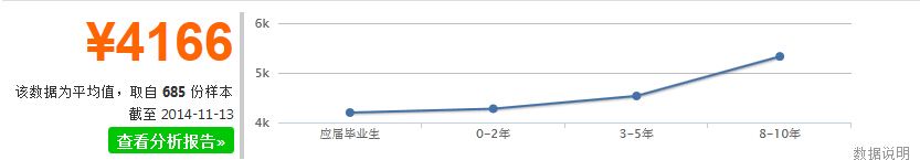 石家庄天使护士学校的助产专业就业前景怎么样