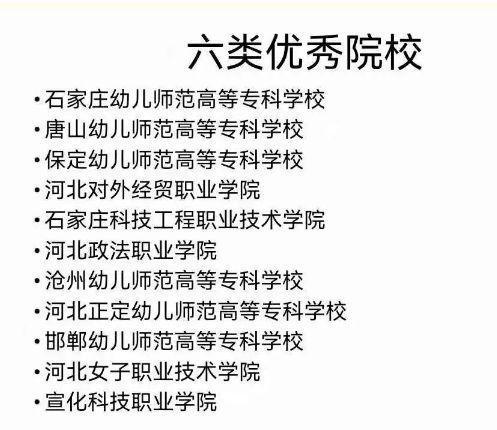 河北省高职单招对口十大类优秀学校和重点专业推荐