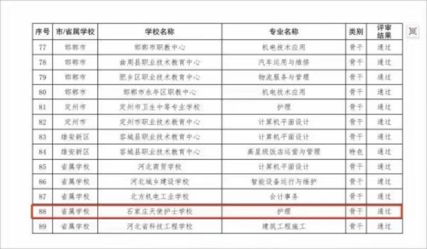 石家庄天使护士学校骨干护理专业到底好不好？