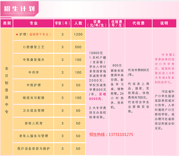 石家庄天使护士学校有哪些专业可供选择呢？