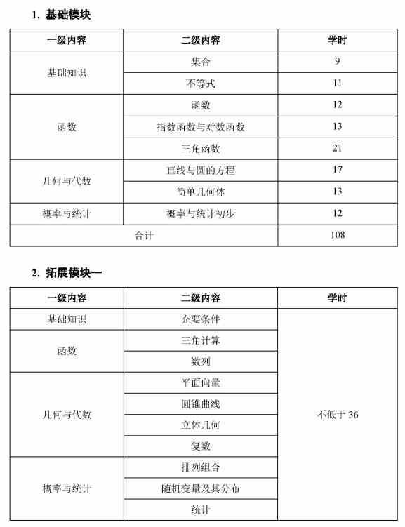 河北省对口升学文化课考试命题方向