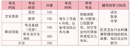 石家庄天使护士学校2026单招医学类复读班招生简章