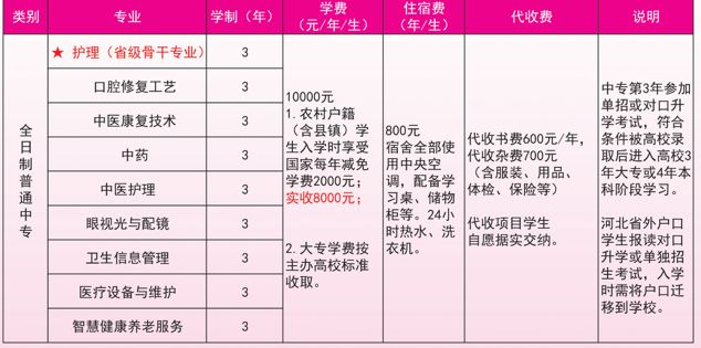 2025年石家庄天使护士学校计划招生多少人数？