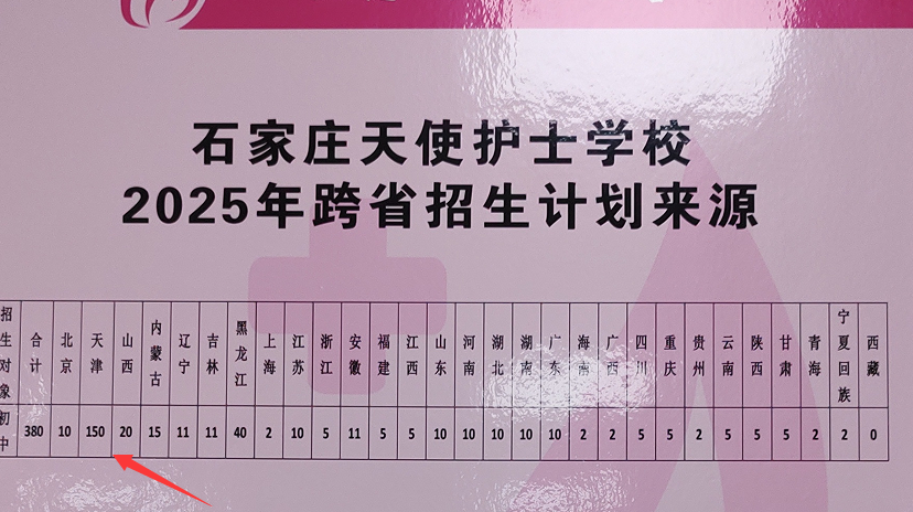 2025年石家庄天使护士学校天津招生计划有多少？