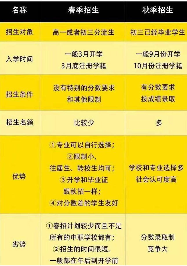2026年报名石家庄护士学校春季新生班有什么优势吗?