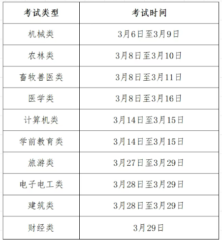 2026年河北省中等职业学校对口升学专业考试考前提示
