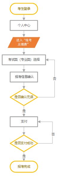 【招考公告】2024年河北省高职单招网上报考公告